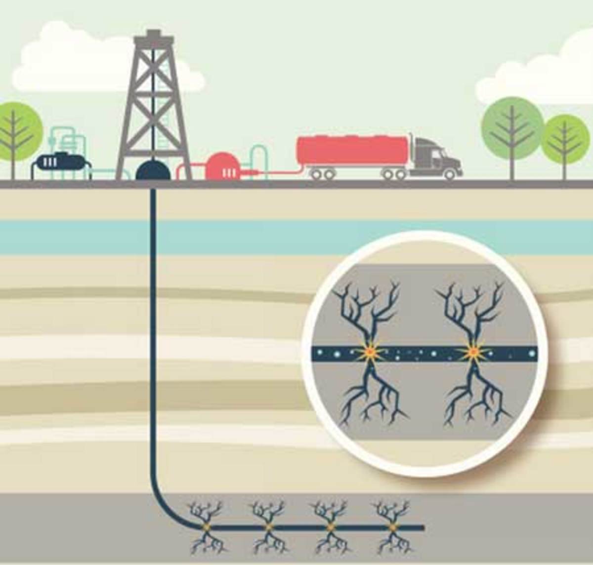 Mechanics of Fracking - LA Progressive