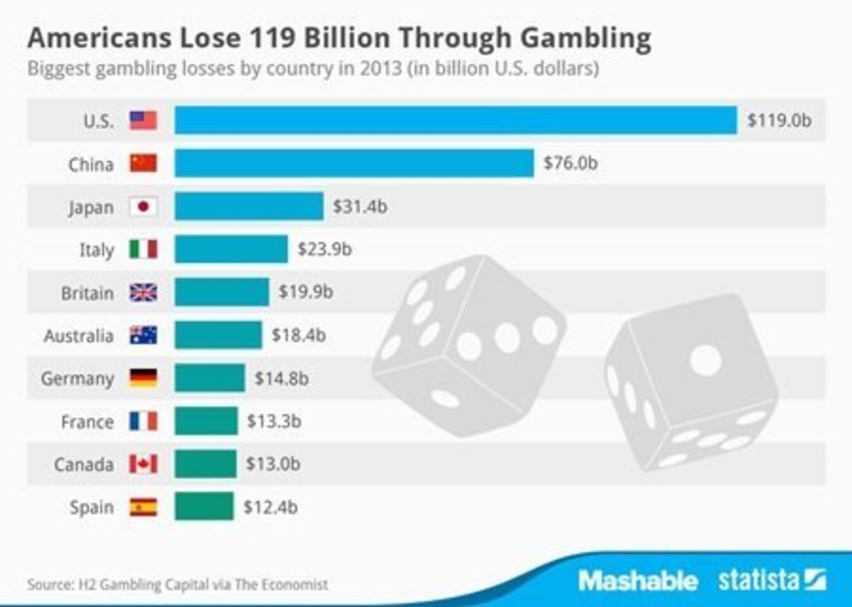 Cannot Gamble on Trump