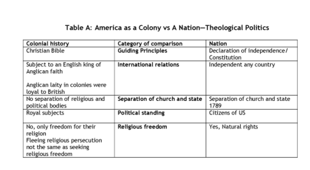 Christian Nationalism Is Un-American