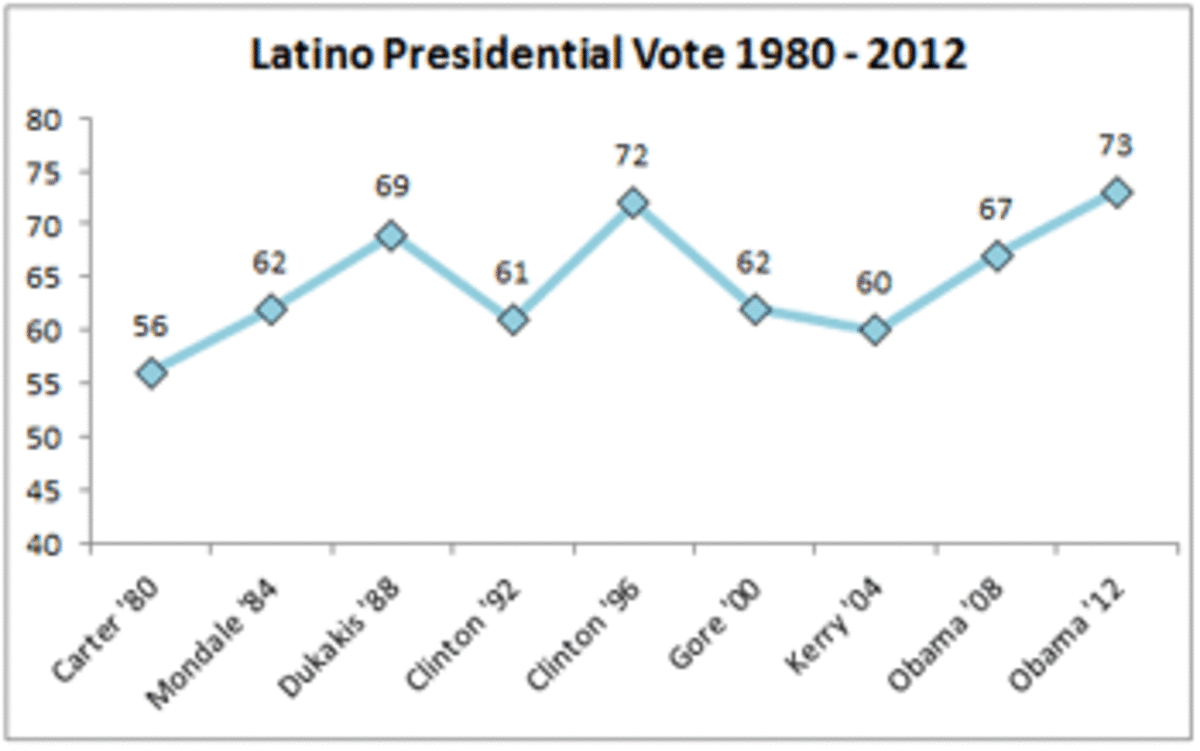 latino-poll