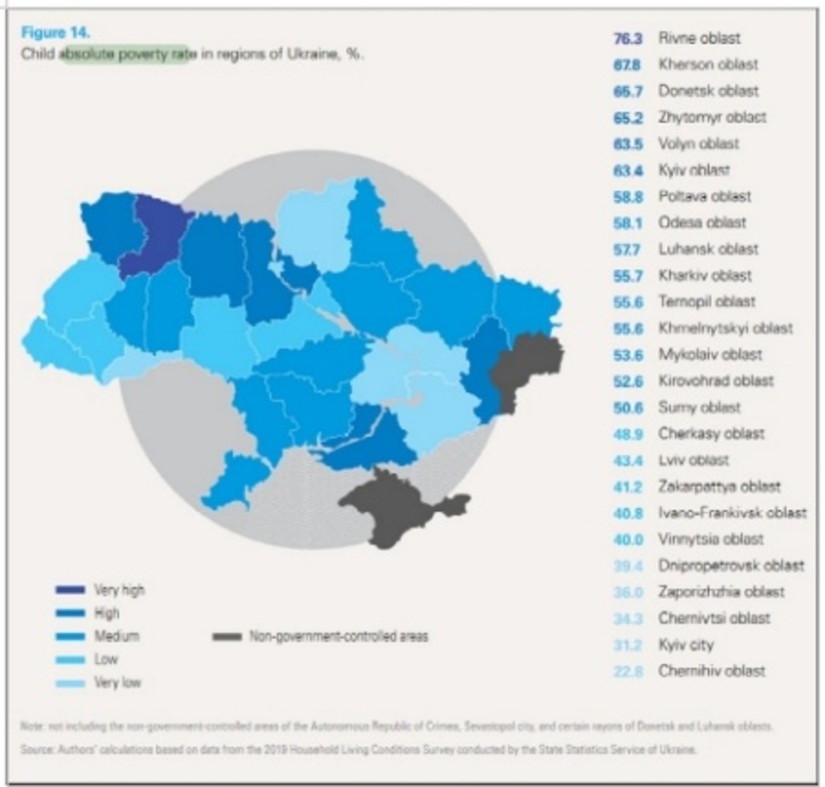 Child absolute poverty rate in Ukraine (UNICEF, 2021)