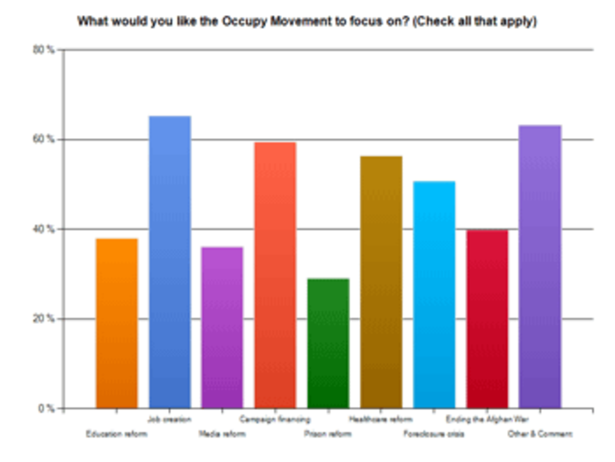 occupy survey