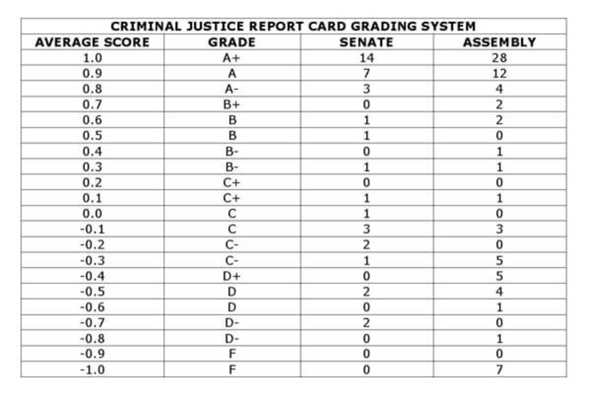 cj-report-card-grading-600