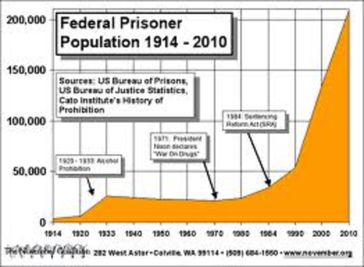 federal prison population