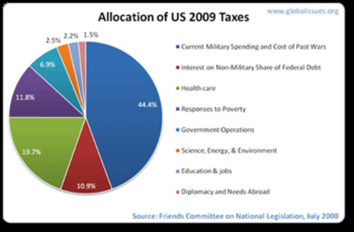 us taxes