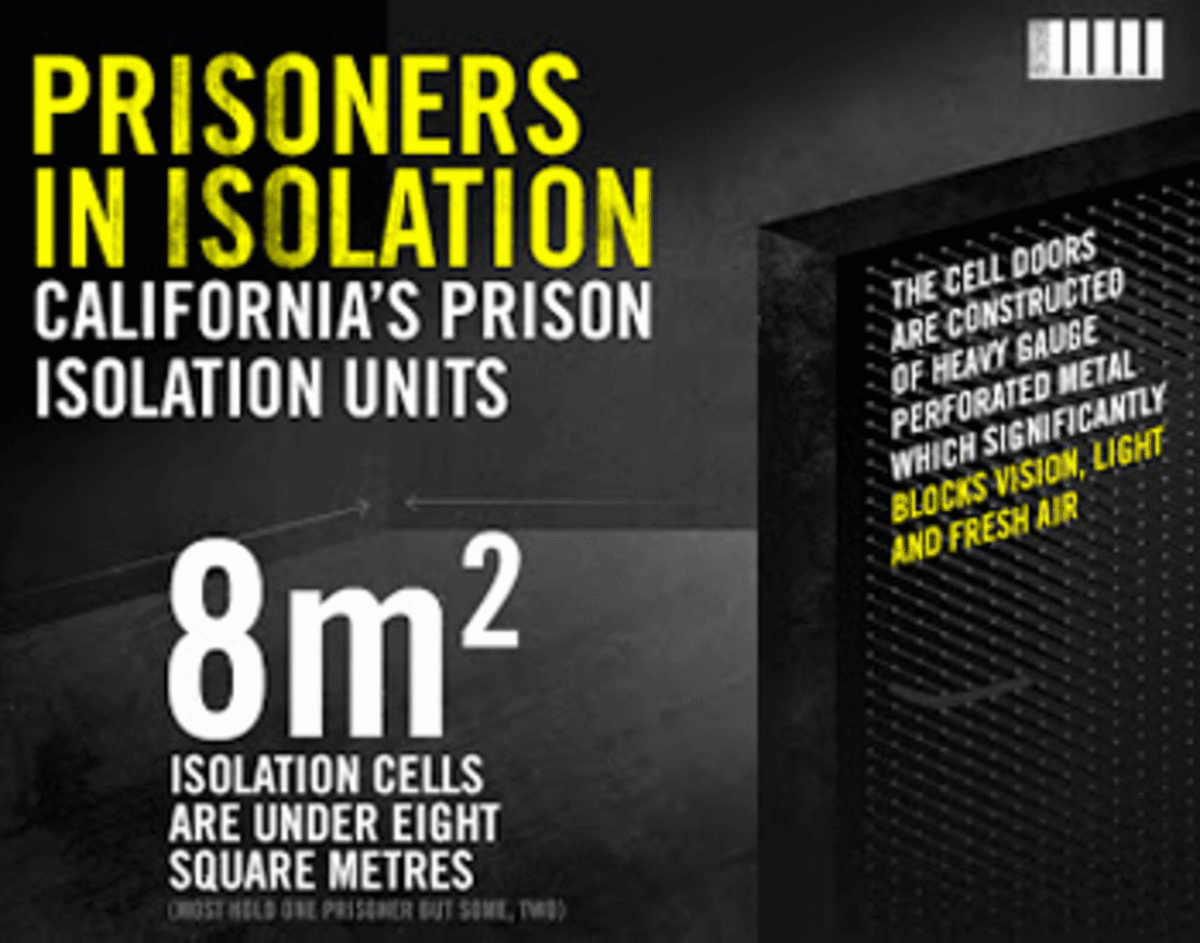 prisoners in isolation