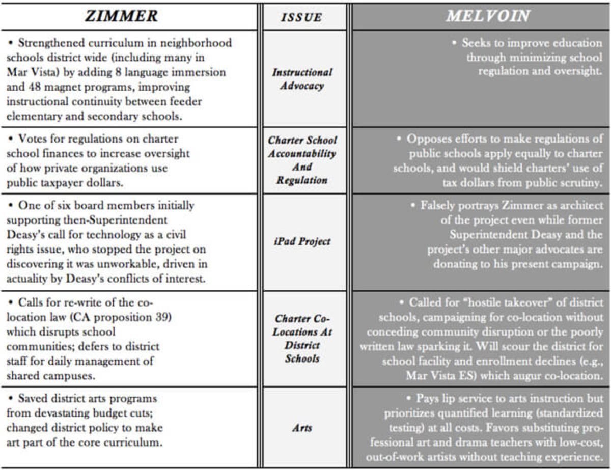 zimmer-melovin-chart-720