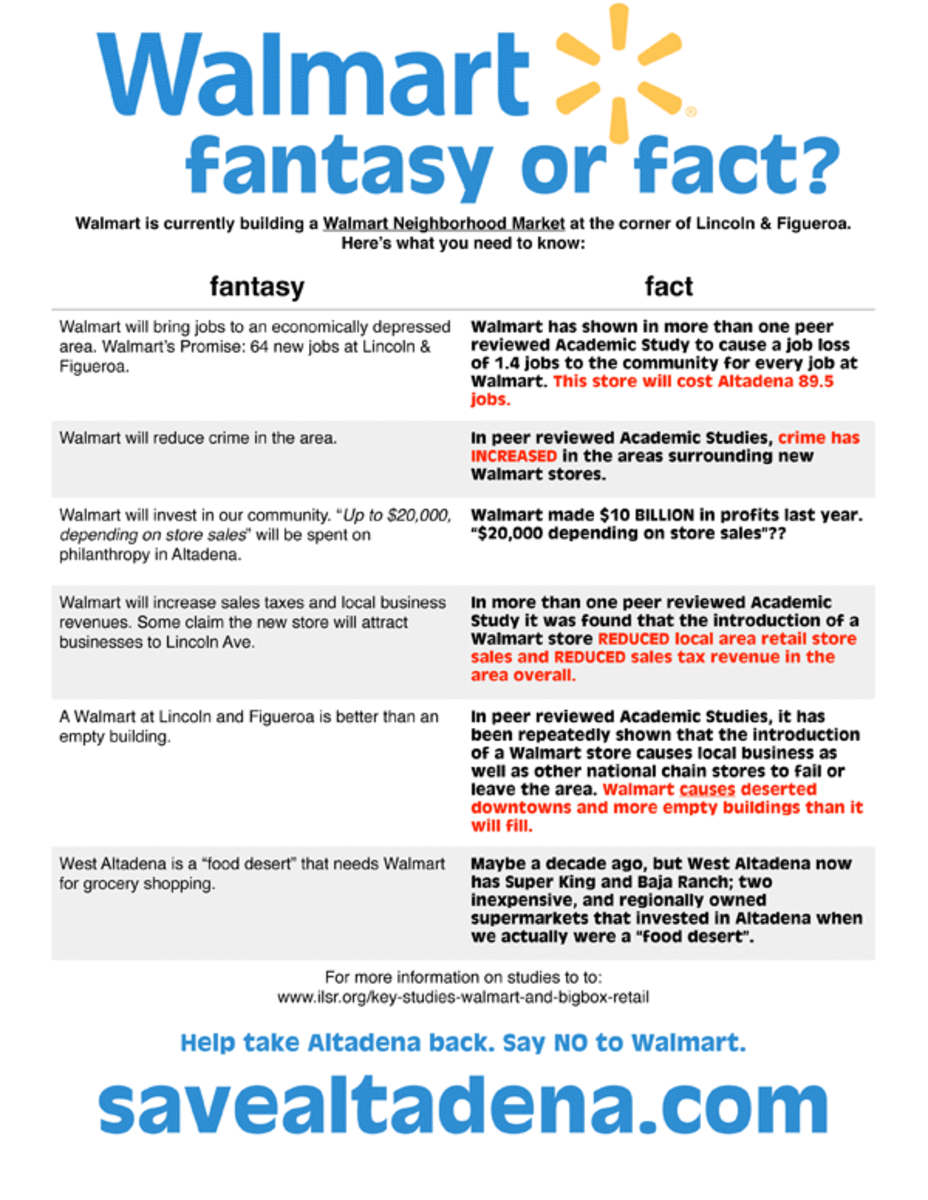 Walmart: Facts and Statistics 