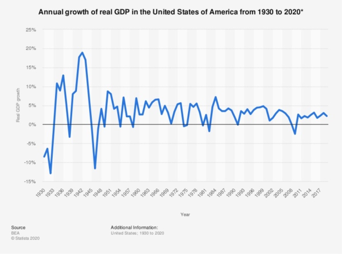 real-GDP-720