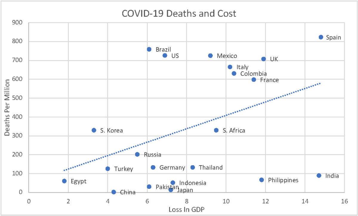 covid death and costs