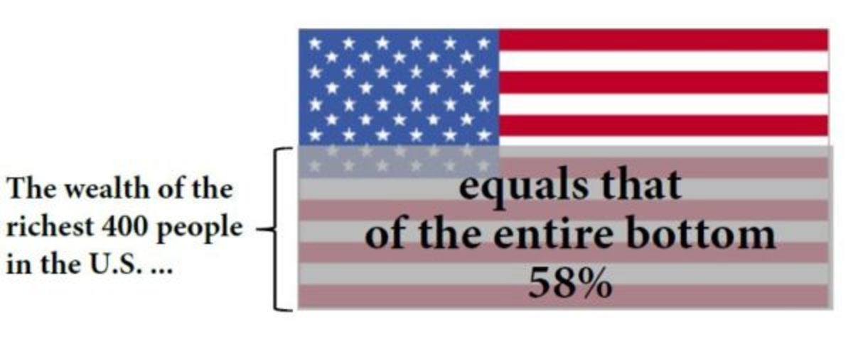 Inequality US flag