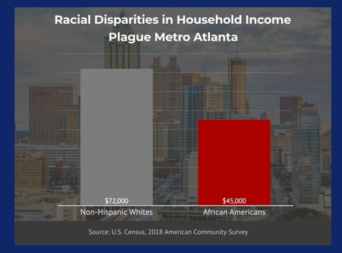 racial disparities 720