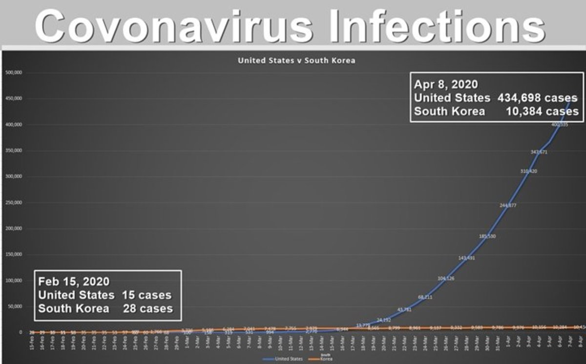 Identified Cases of Coronavirus