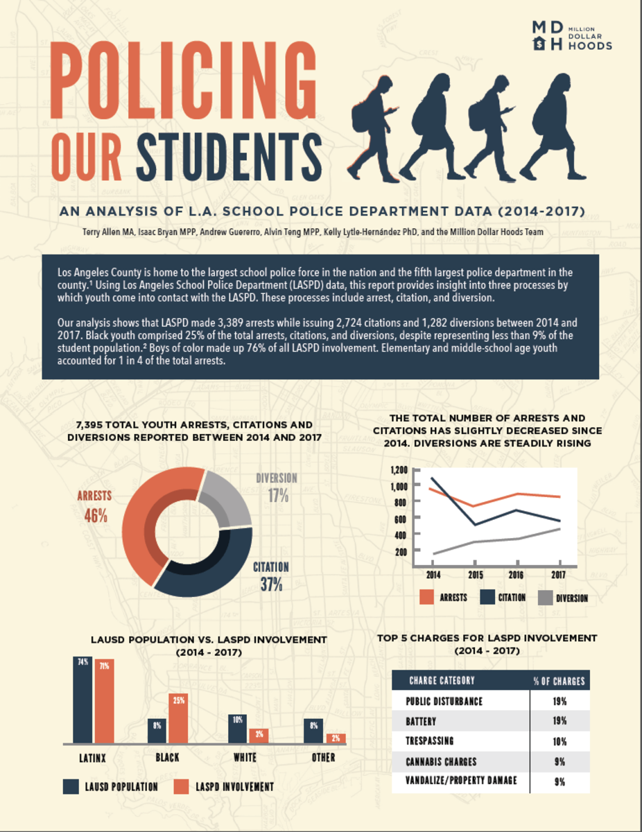 Policing Our Students Report