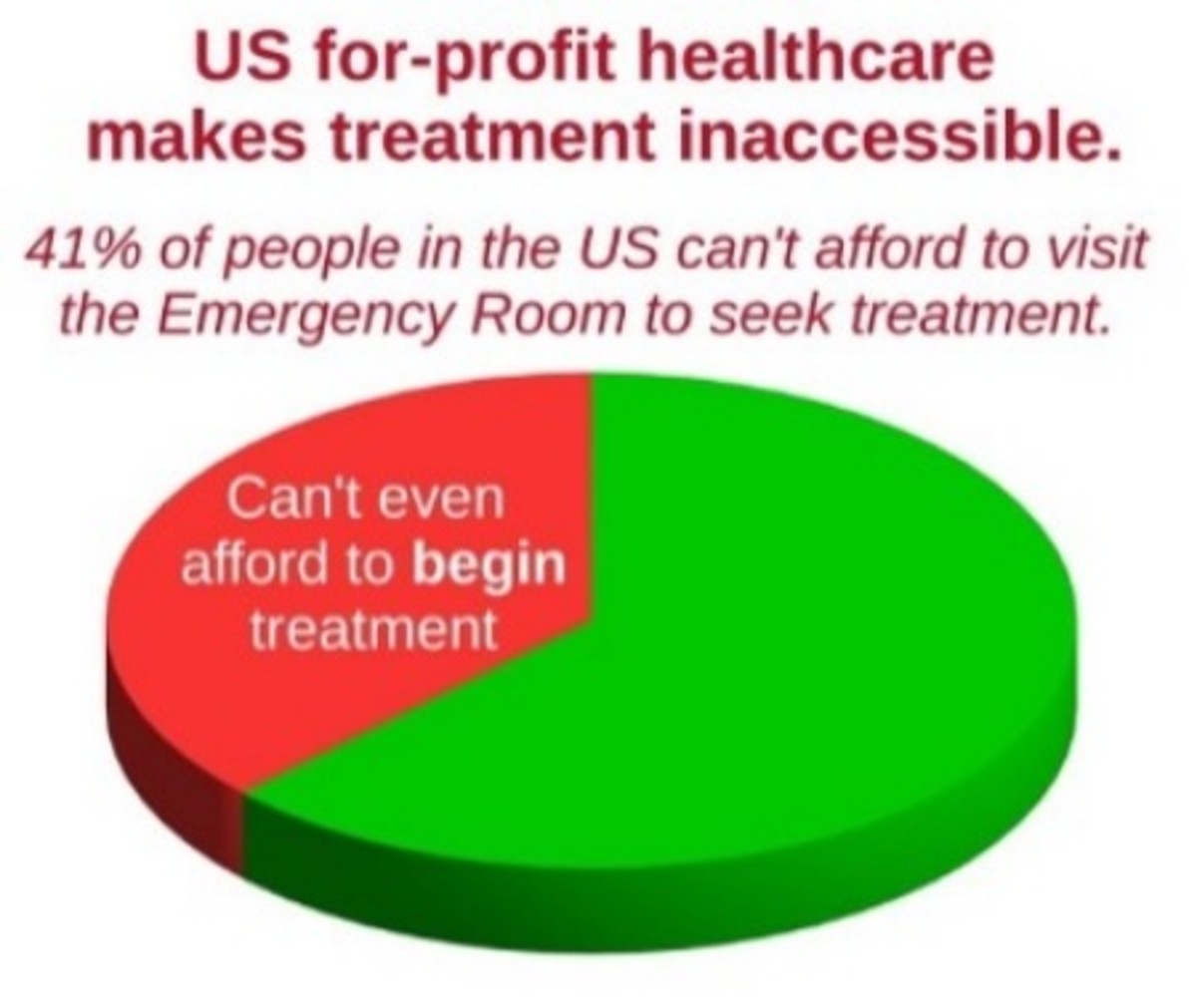 for-profit-healthcare-450