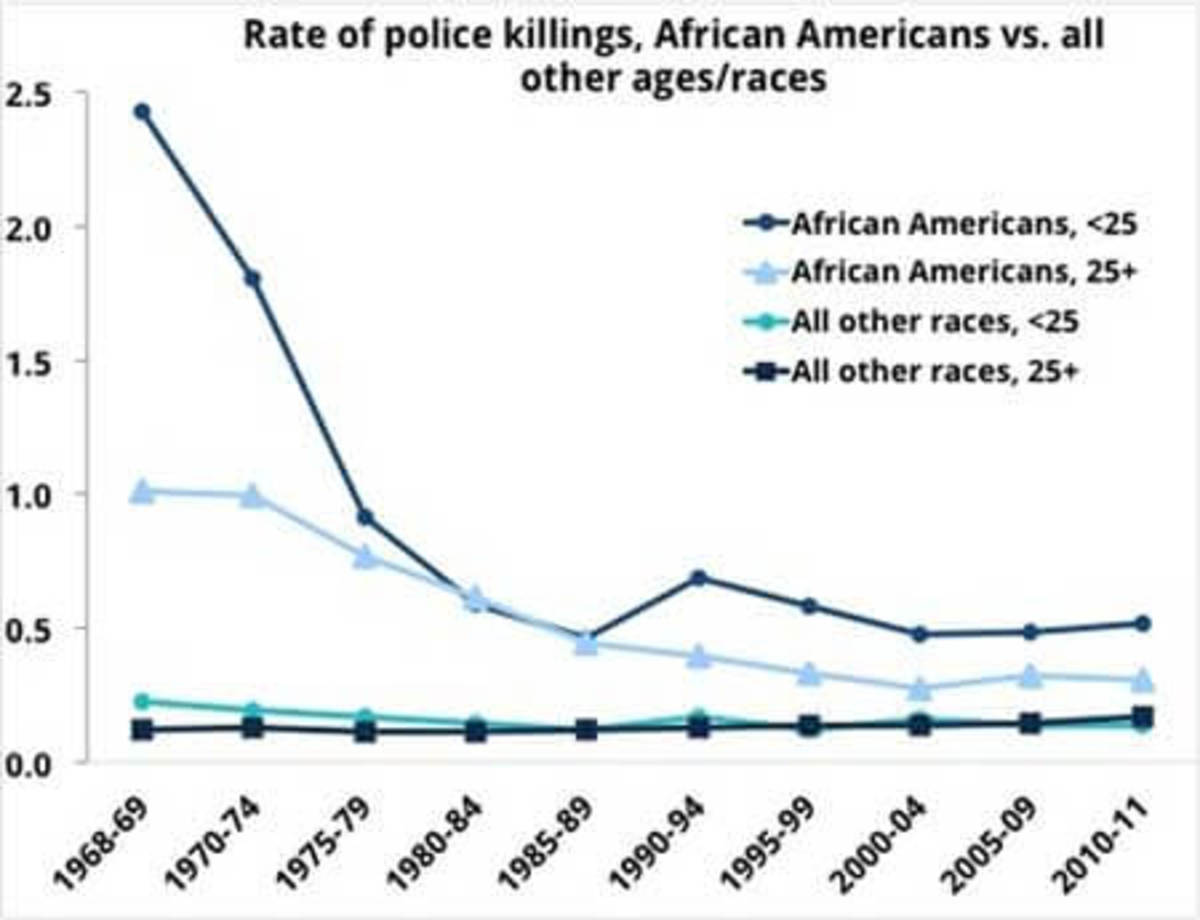 Who Are Police Killing