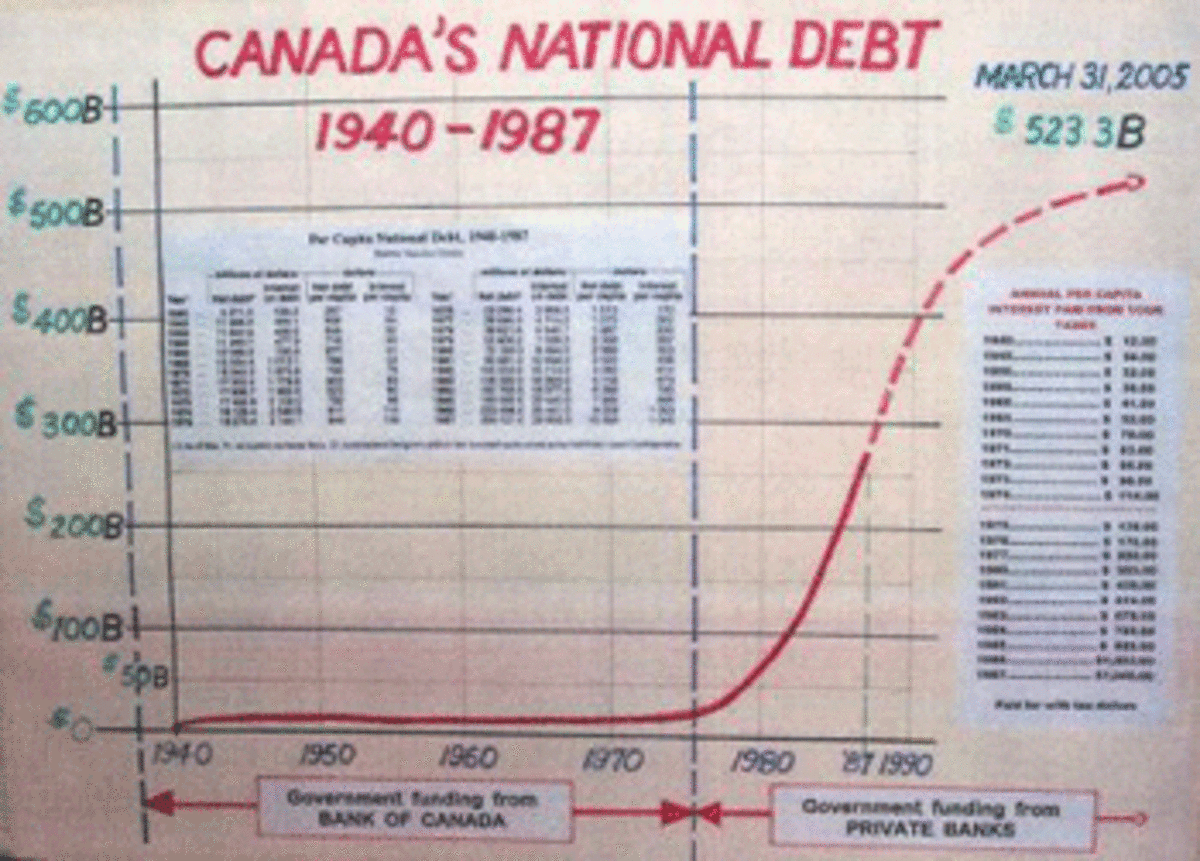 canadian national debt