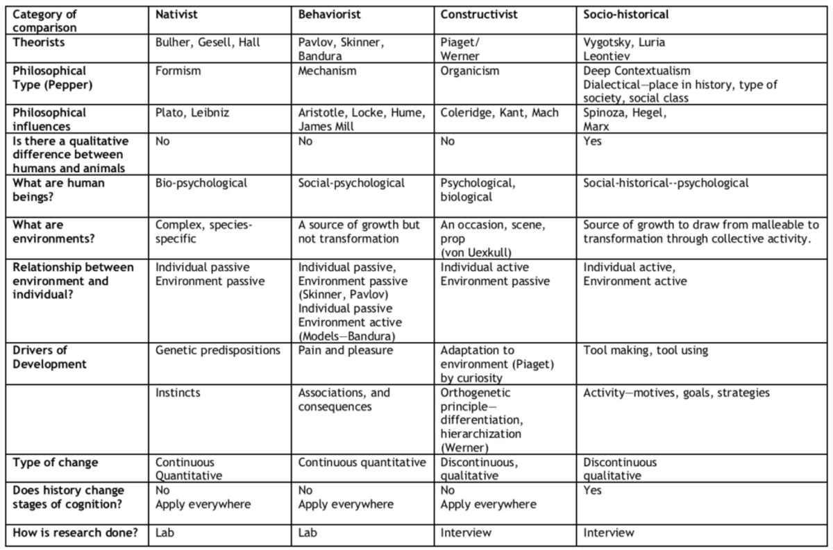 Table of Theories