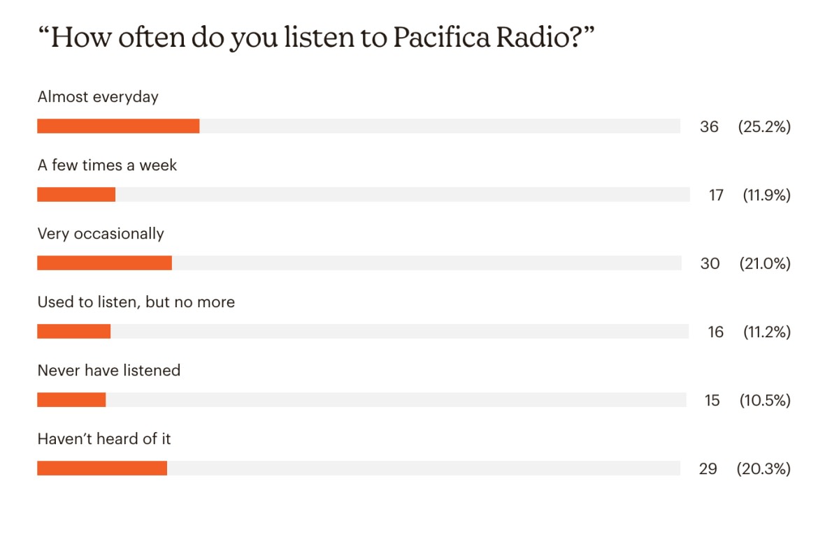 listen-to-pacifica-1200