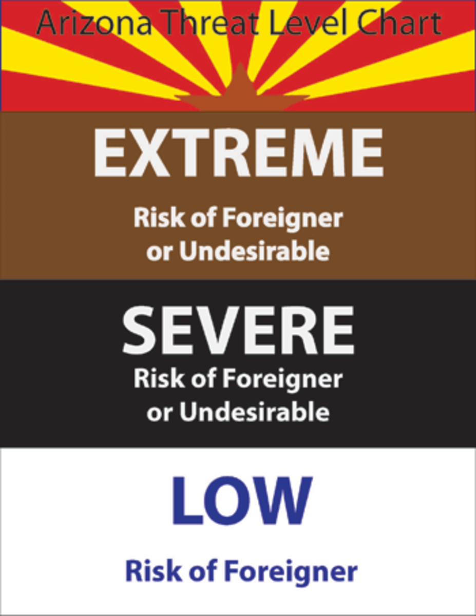 arizona threat level chart