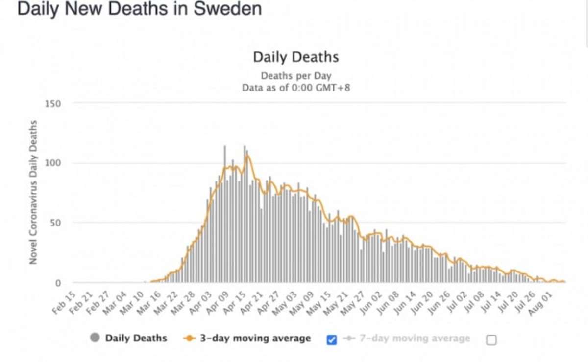 swedish deaths 720