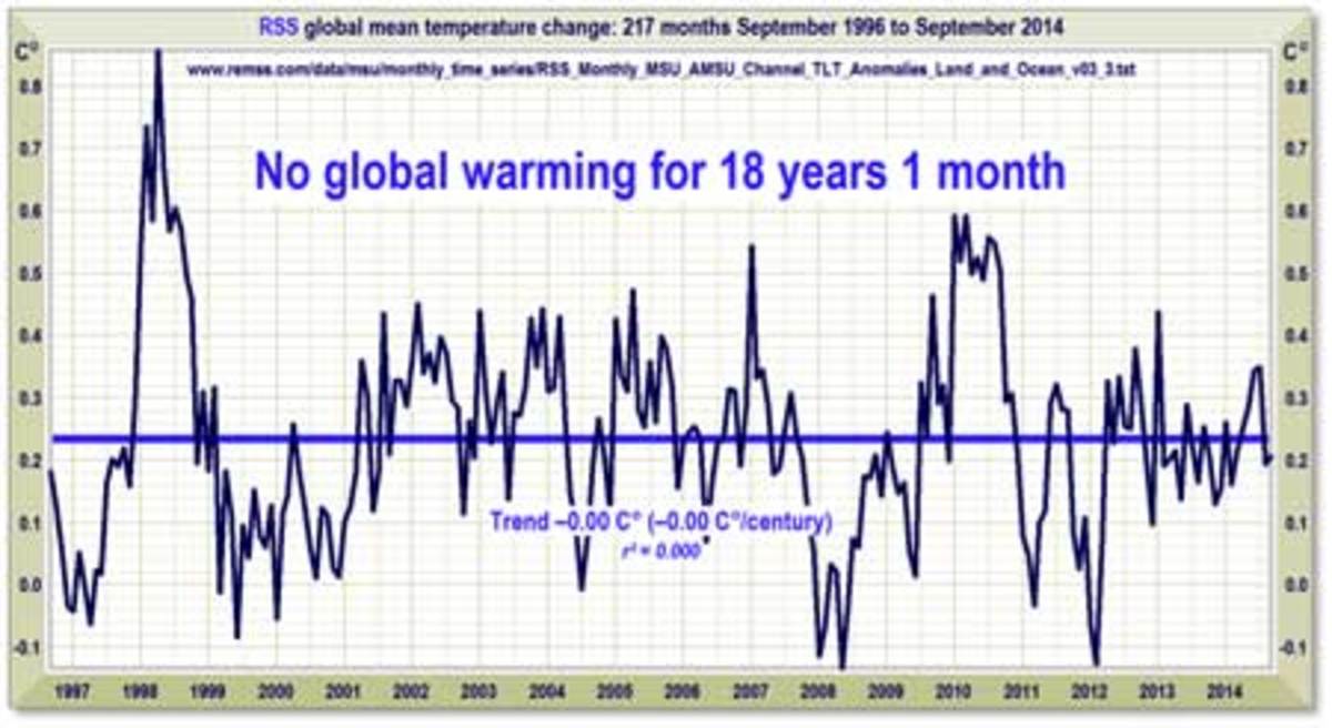 Global Warming Truths LA Progressive