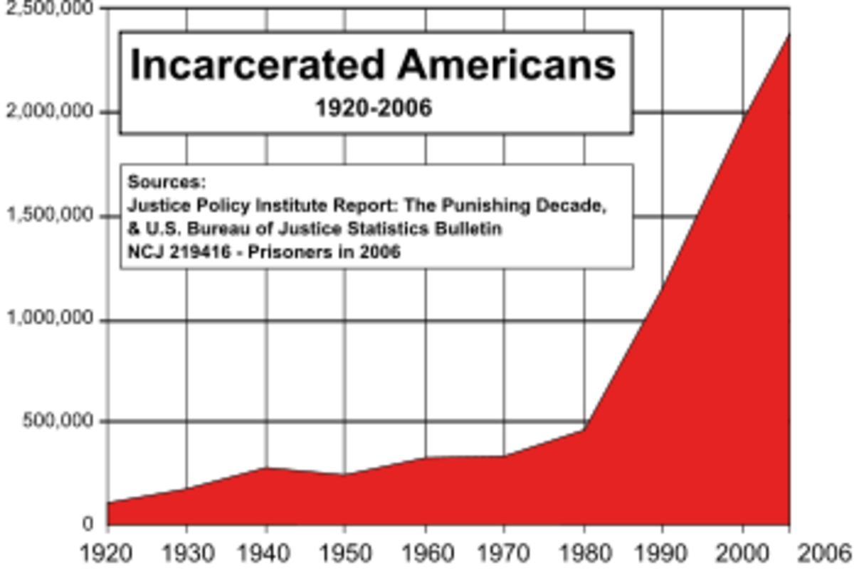 US_incarceration_timeline