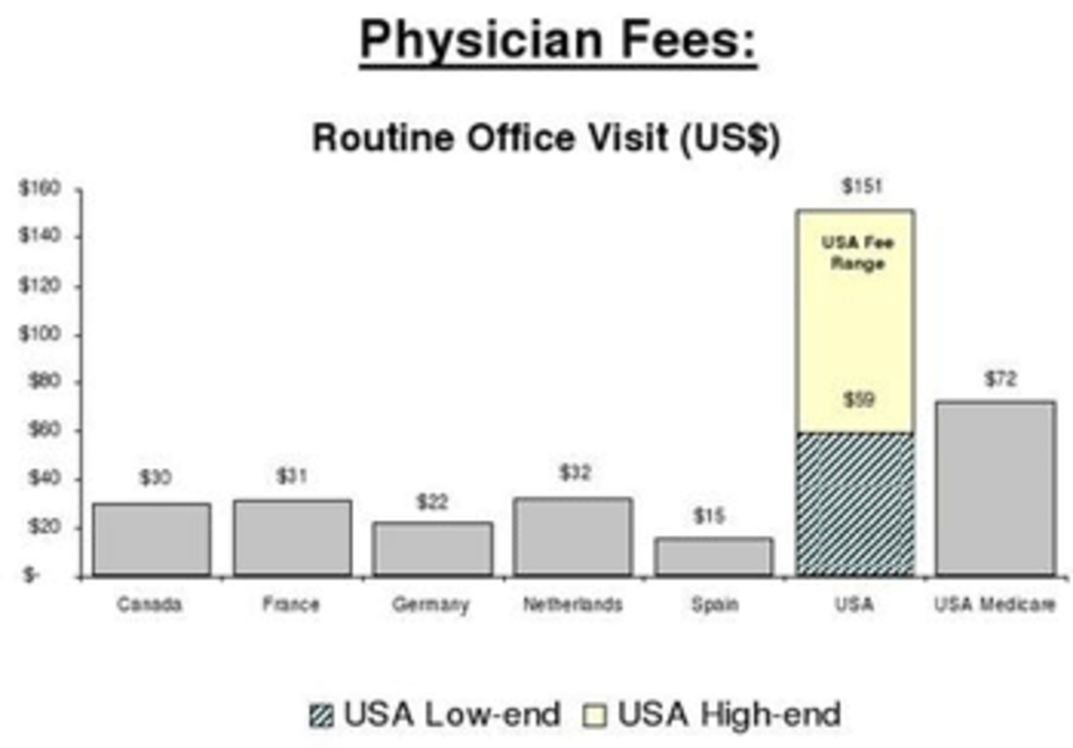 Physician-Fee-Chart