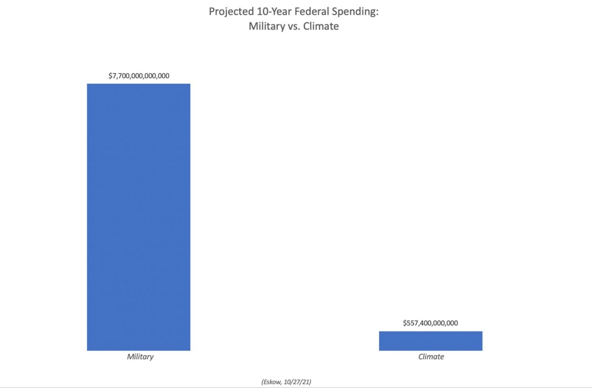 Federal-Spending-1200