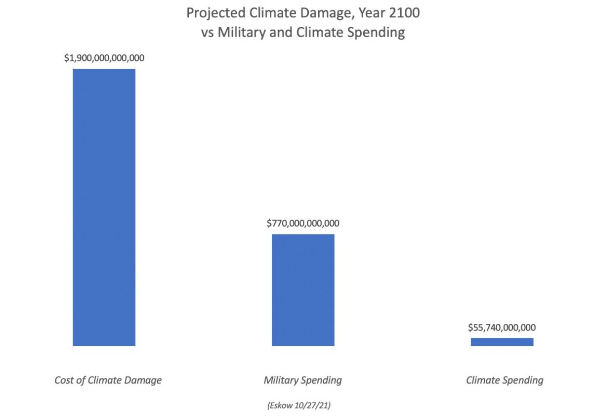 Climate-Damage-1200
