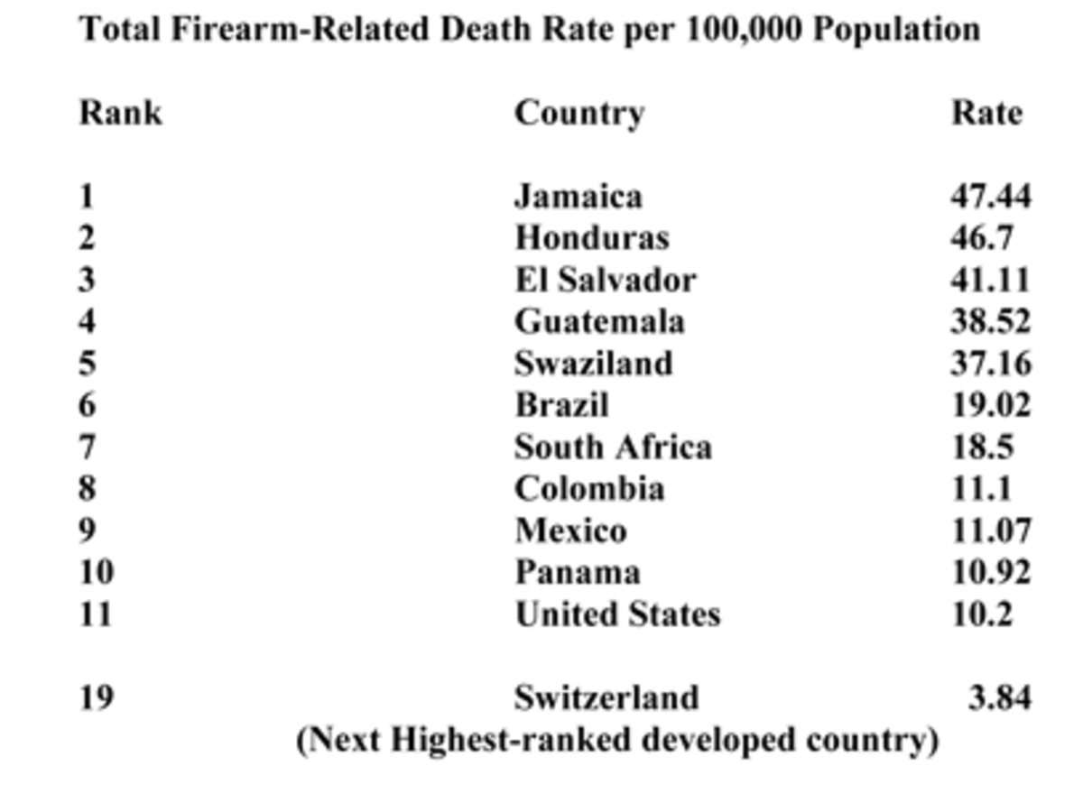 firearm chart