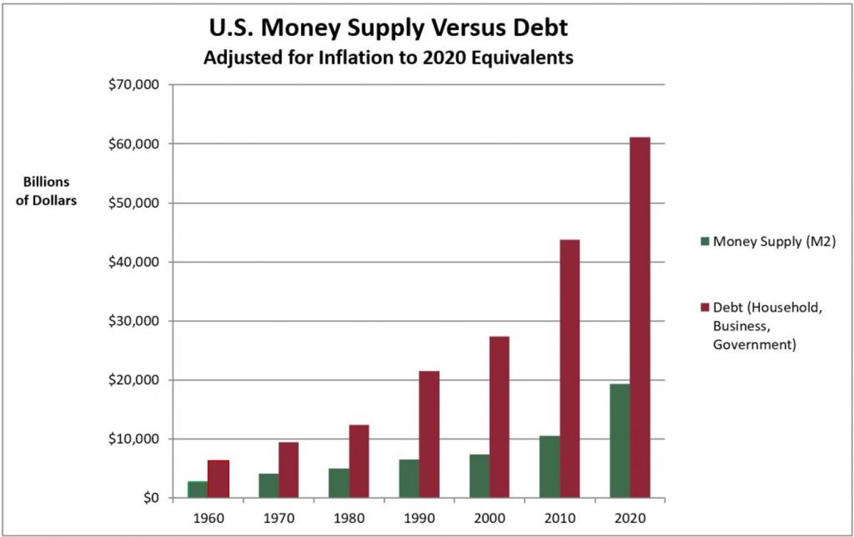 ms-vs.-debt-2