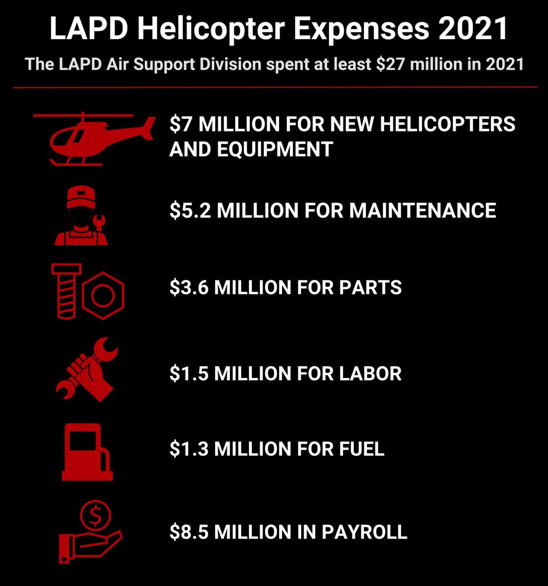 COPTER-EXPENSES