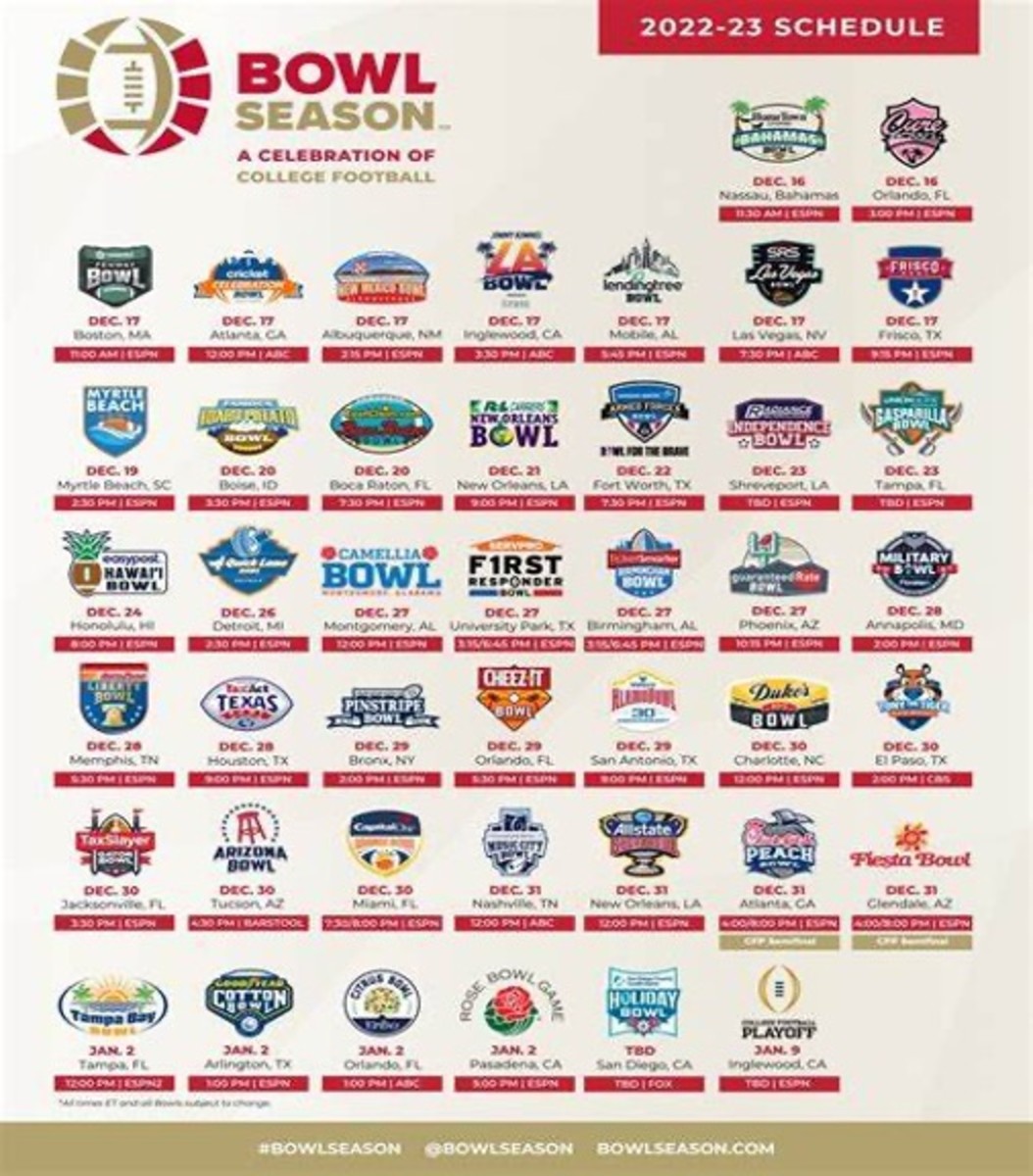 neoliberal-higher-education-on-display-during-college-football-s-bowl