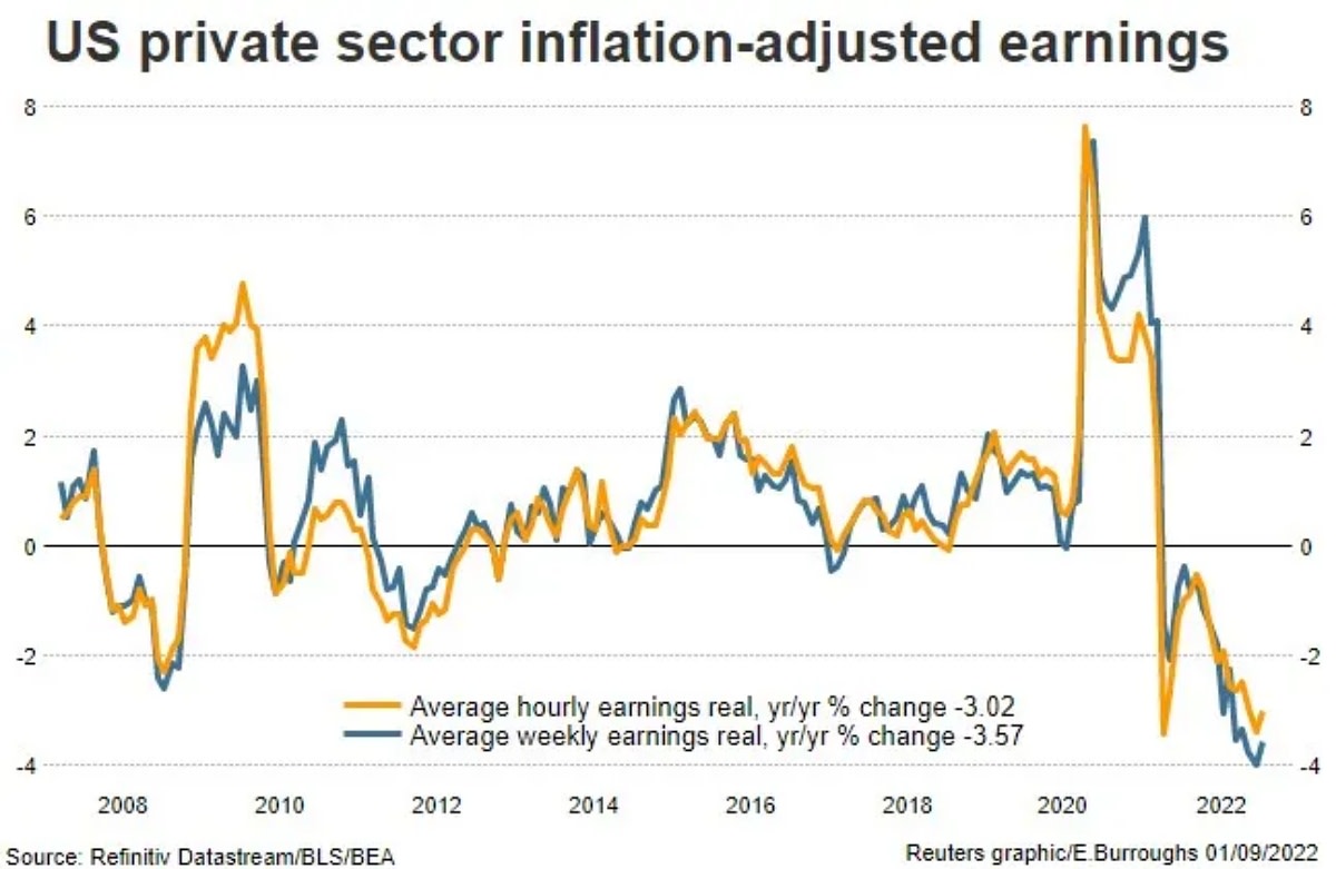 inflation adjusted earnings