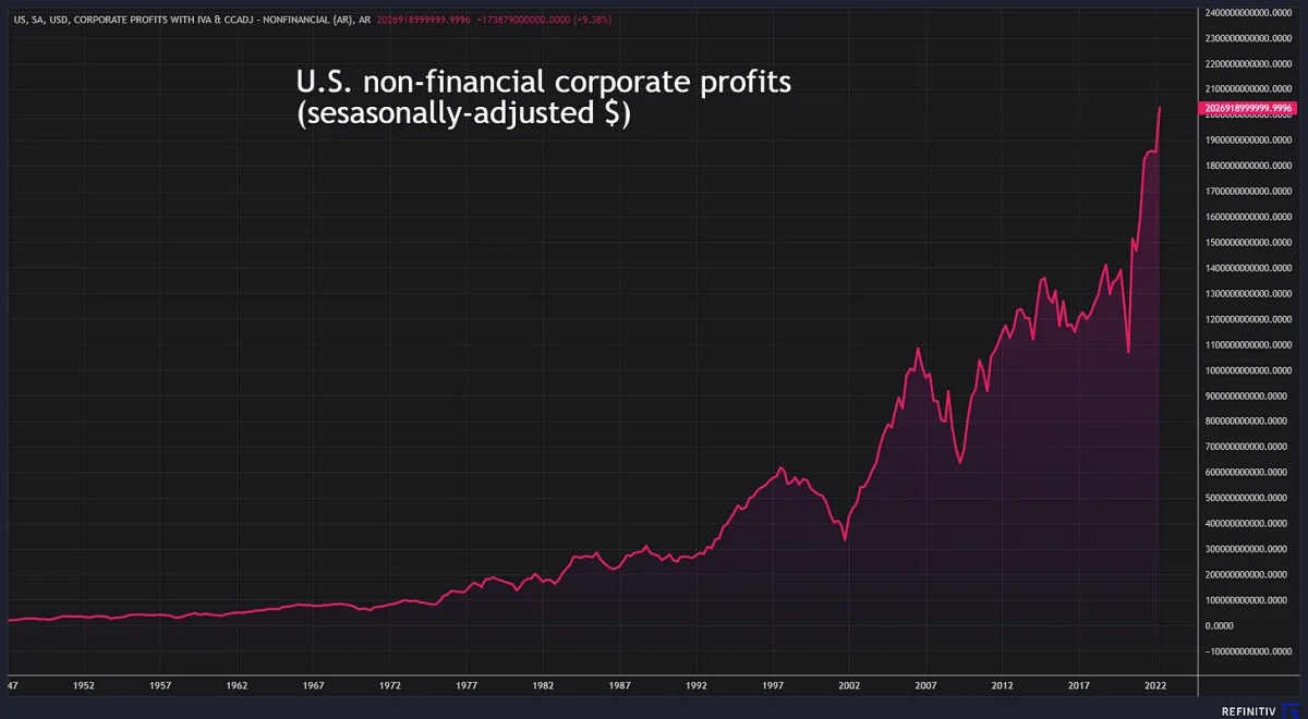 nonfinancial profits