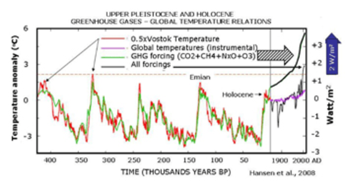 glickson_1 global warming