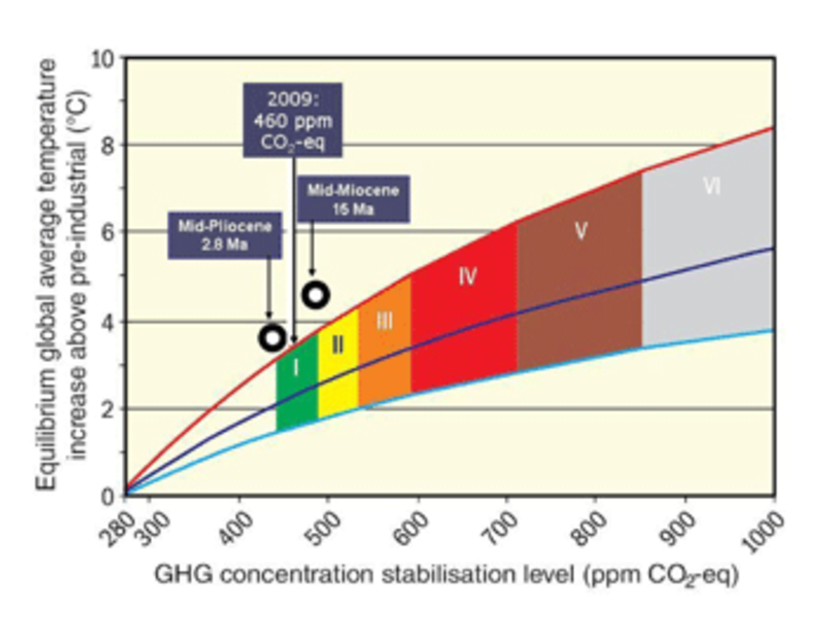 glickson_3 global warming