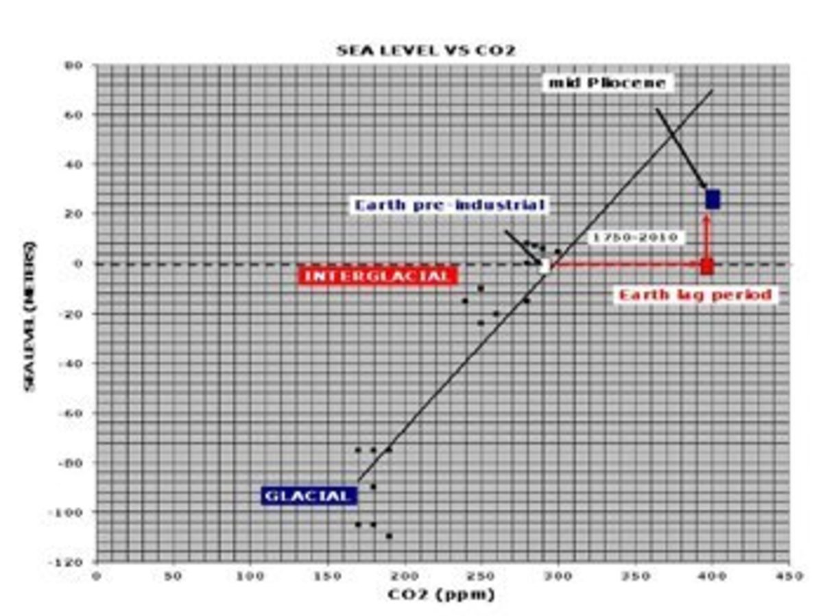 glickson-4 climate change