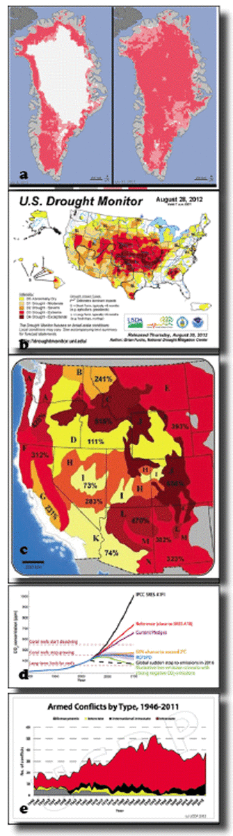 global climate change