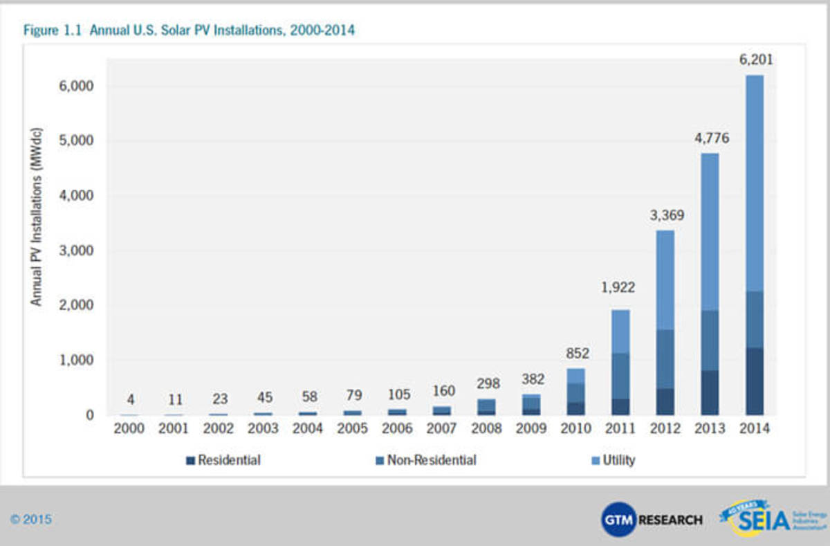 Solar Panels