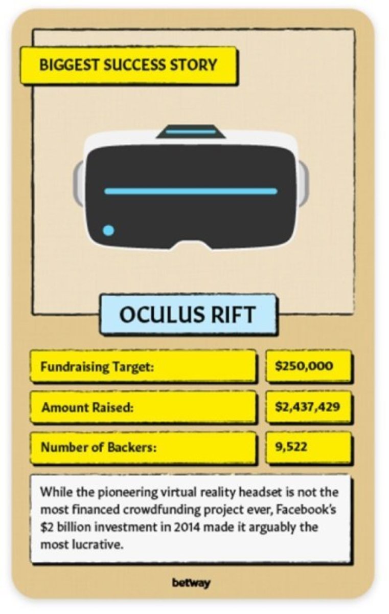 What Makes a Successful Kickstarter Crowdfunding Campaign? LA Progressive